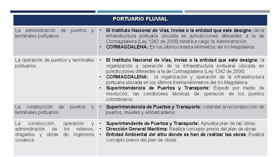 PORTUARIO FLUVIAL La administración de puertos y • terminales portuarios. • La operación de