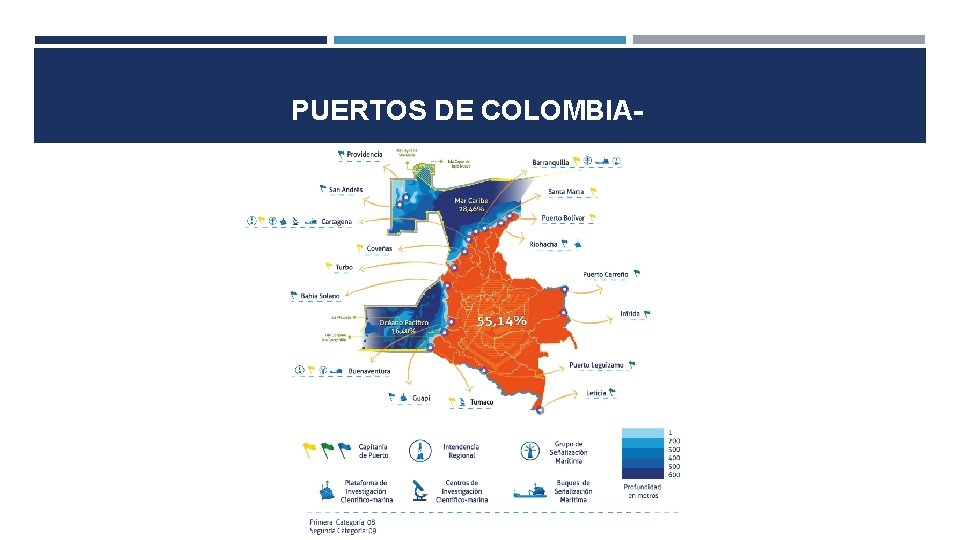 PUERTOS DE COLOMBIA- 