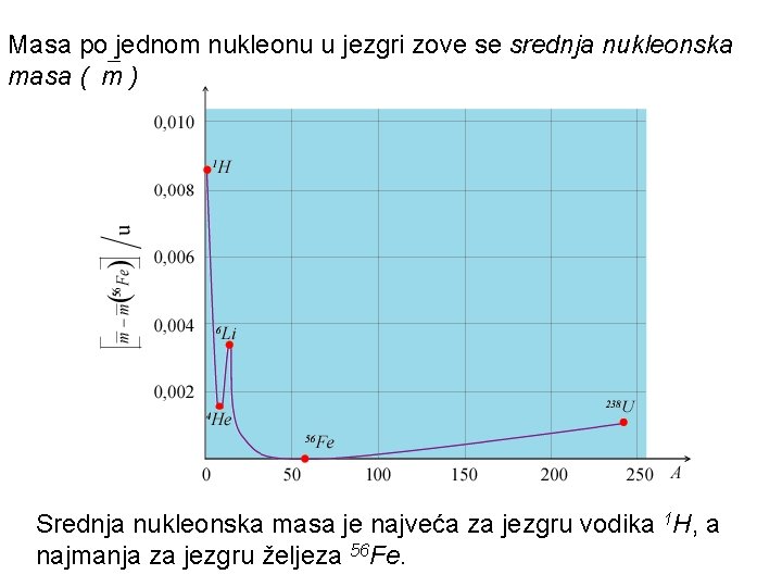 Masa po jednom nukleonu u jezgri zove se srednja nukleonska masa ( m ) Masa po jednom nukleonu u jezgri zove se srednja nukleonska masa ( m )