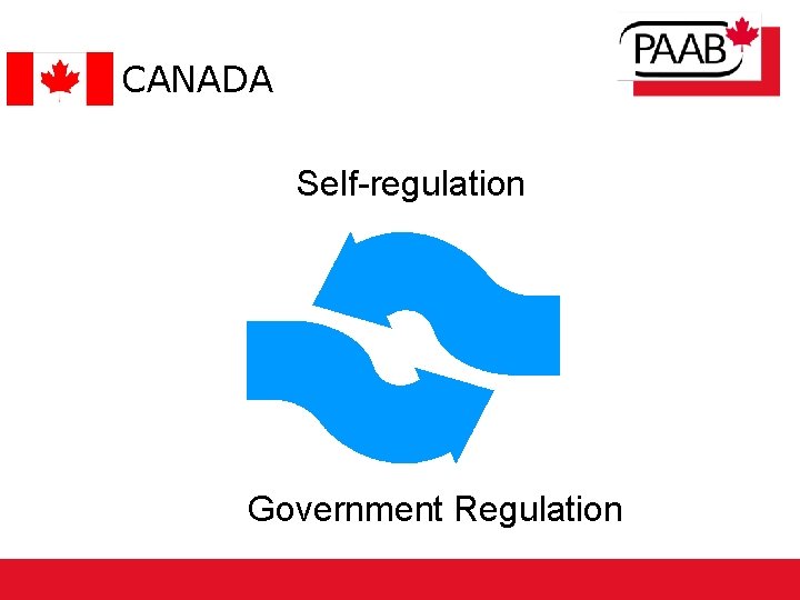 CANADA Self-regulation Government Regulation 