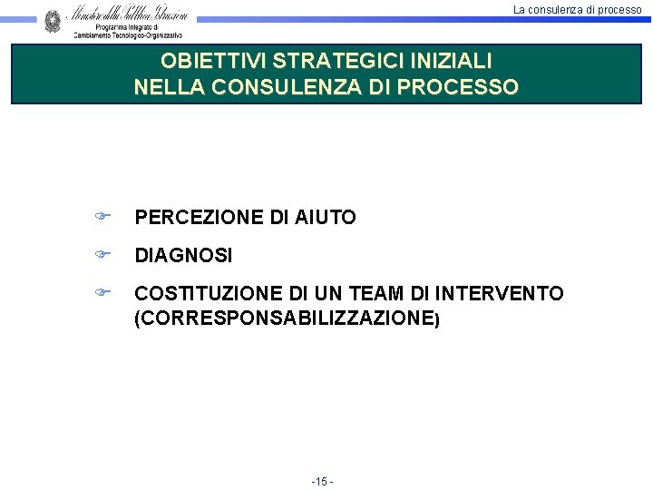 La consulenza di processo OBIETTIVI STRATEGICI INIZIALI NELLA CONSULENZA DI PROCESSO PERCEZIONE DI AIUTO