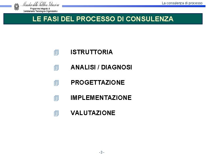 La consulenza di processo LE FASI DEL PROCESSO DI CONSULENZA 4 ISTRUTTORIA 4 ANALISI