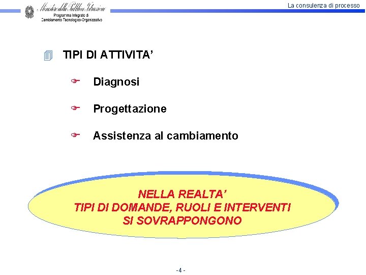 La consulenza di processo 4 TIPI DI ATTIVITA’ Diagnosi Progettazione Assistenza al cambiamento NELLA