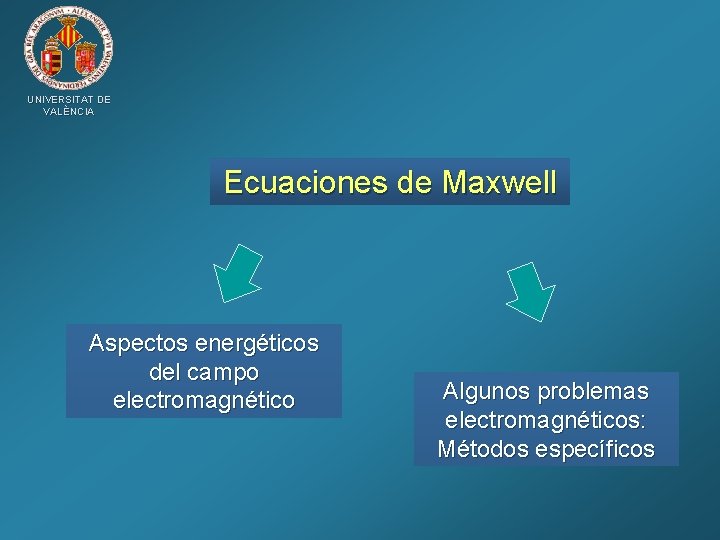 UNIVERSITAT DE VALÈNCIA Ecuaciones de Maxwell Aspectos energéticos del campo electromagnético Algunos problemas electromagnéticos: