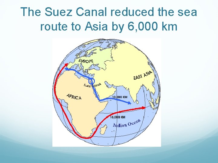 The Suez Canal reduced the sea route to Asia by 6, 000 km 