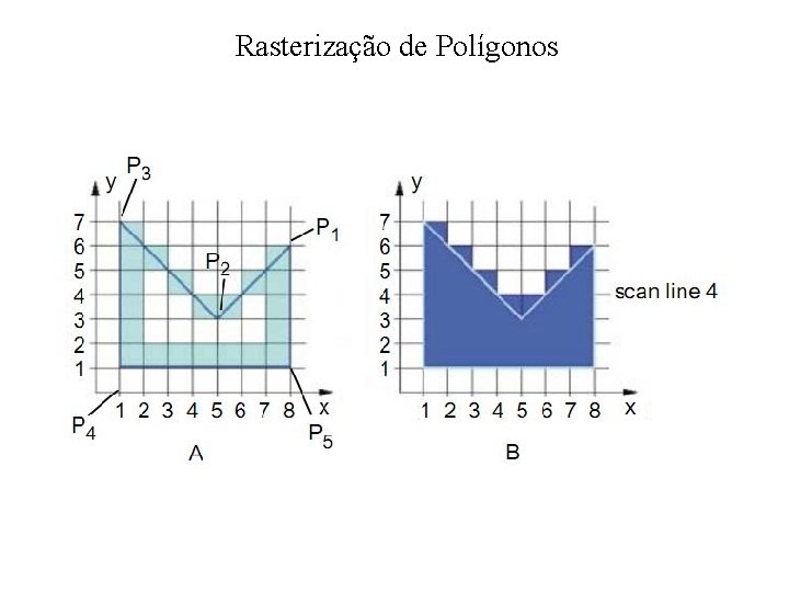 Rasterização de Polígonos 