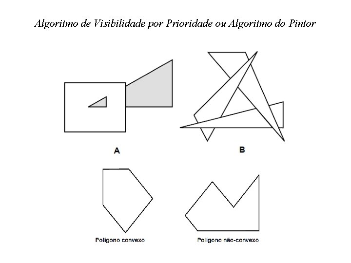 Algoritmo de Visibilidade por Prioridade ou Algoritmo do Pintor 