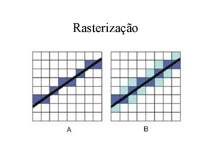 Rasterização 