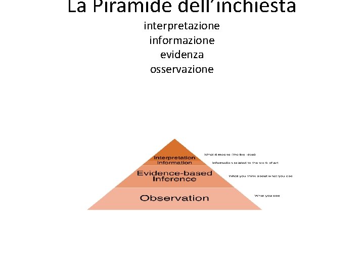 La Piramide dell’inchiesta interpretazione informazione evidenza osservazione 