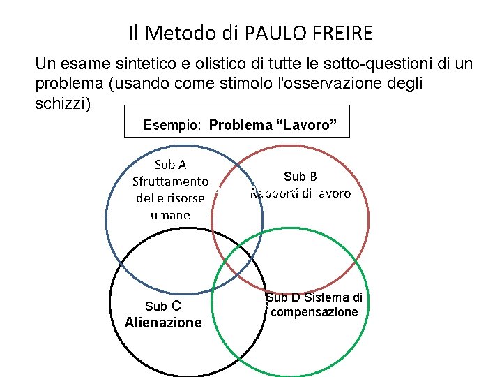 Il Metodo di PAULO FREIRE Un esame sintetico e olistico di tutte le sotto-questioni