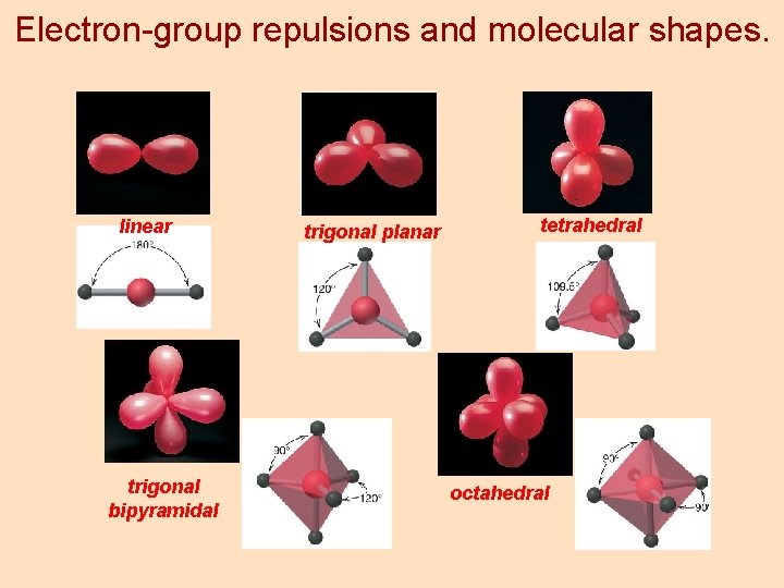Electron-group repulsions and molecular shapes. linear trigonal bipyramidal trigonal planar tetrahedral octahedral 