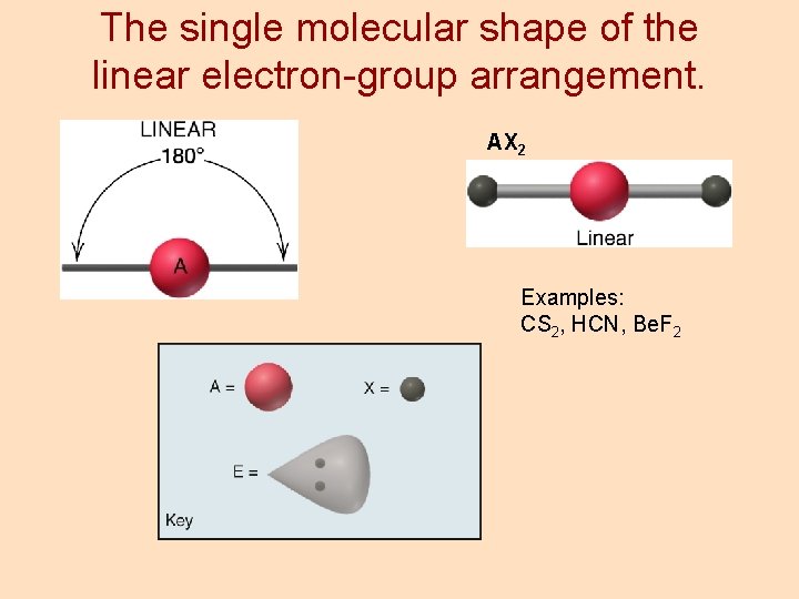 The single molecular shape of the linear electron-group arrangement. AX 2 Examples: CS 2,