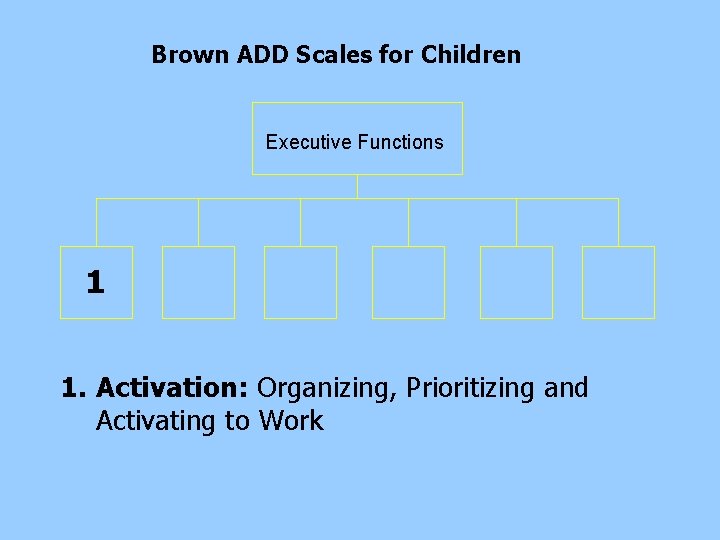 Brown ADD Scales for Children Executive Functions 1 1. Activation: Organizing, Prioritizing and Activating Brown ADD Scales for Children Executive Functions 1 1. Activation: Organizing, Prioritizing and Activating