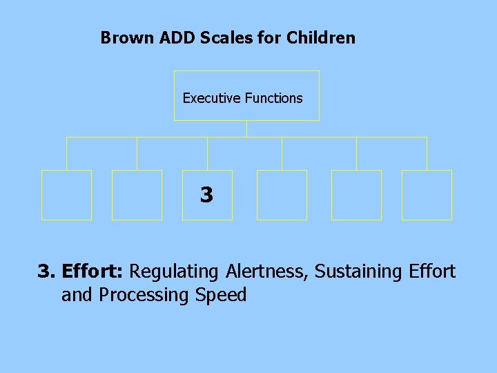 Brown ADD Scales for Children Executive Functions 3 3. Effort: Regulating Alertness, Sustaining Effort Brown ADD Scales for Children Executive Functions 3 3. Effort: Regulating Alertness, Sustaining Effort