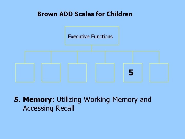 Brown ADD Scales for Children Executive Functions 5 5. Memory: Utilizing Working Memory and Brown ADD Scales for Children Executive Functions 5 5. Memory: Utilizing Working Memory and