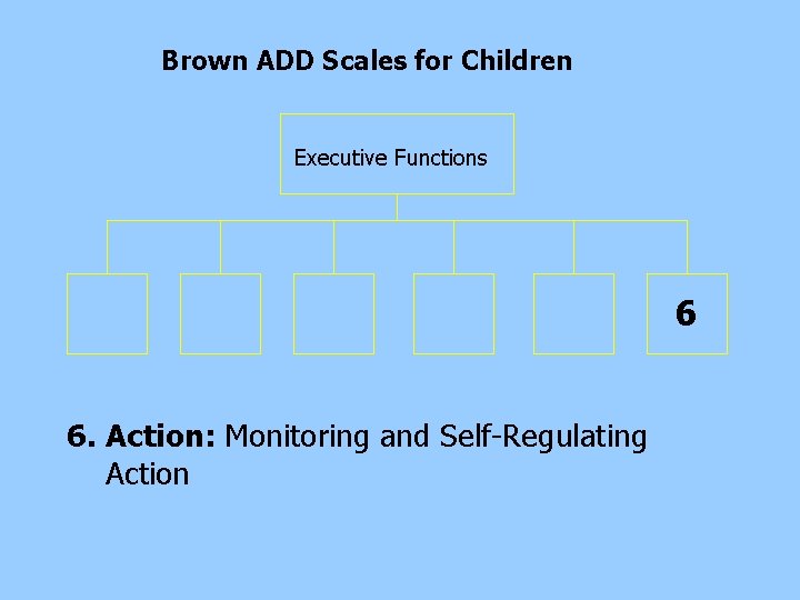 Brown ADD Scales for Children Executive Functions 6 6. Action: Monitoring and Self-Regulating Action Brown ADD Scales for Children Executive Functions 6 6. Action: Monitoring and Self-Regulating Action