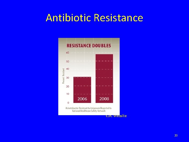 Antibiotic Resistance CDC Website 20 