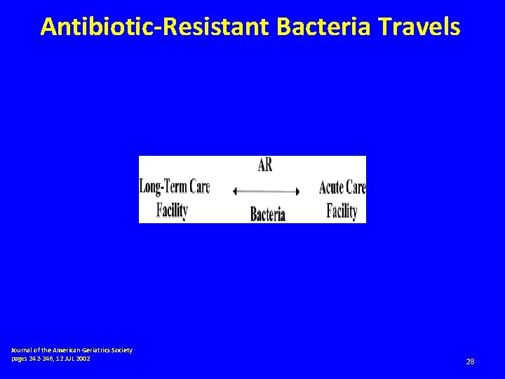 Antibiotic‐Resistant Bacteria Travels Journal of the American Geriatrics Society pages 242 -246, 12 JUL