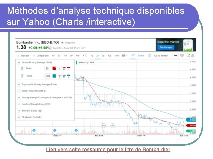 Méthodes d’analyse technique disponibles sur Yahoo (Charts /interactive) Lien vers cette ressource pour le