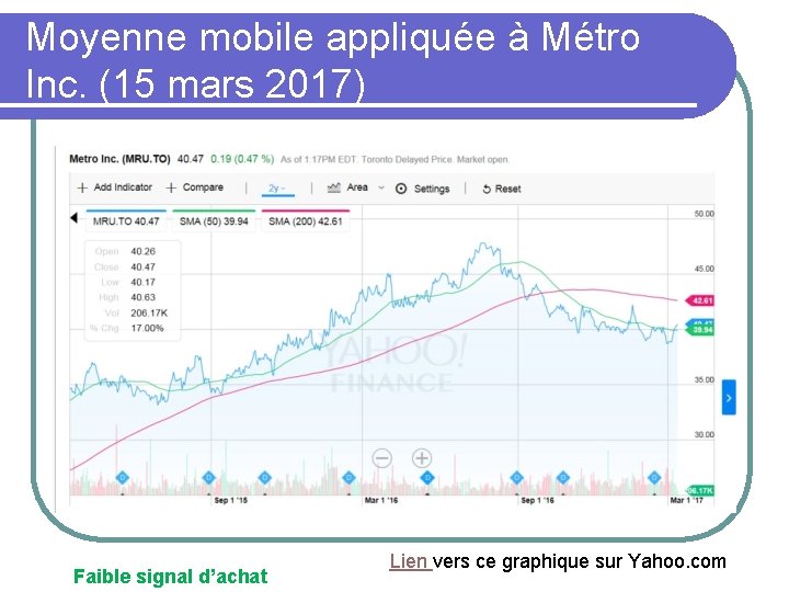 Moyenne mobile appliquée à Métro Inc. (15 mars 2017) Faible signal d’achat Lien vers