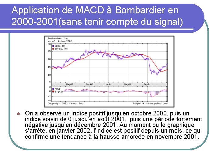 Application de MACD à Bombardier en 2000 -2001(sans tenir compte du signal) l On