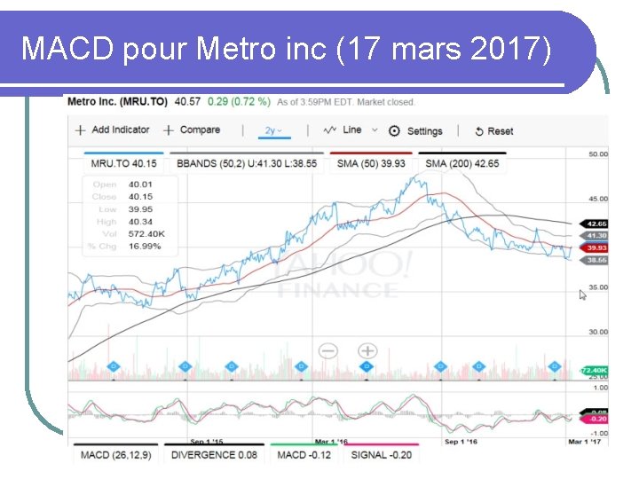 MACD pour Metro inc (17 mars 2017) 