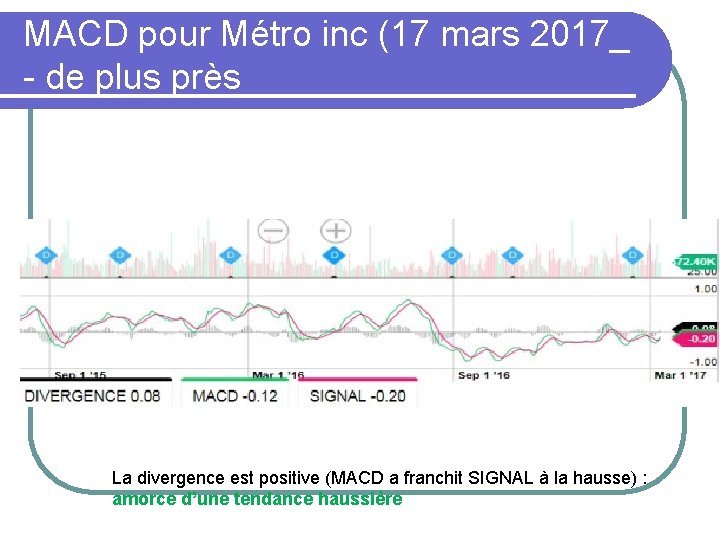 MACD pour Métro inc (17 mars 2017_ - de plus près La divergence est