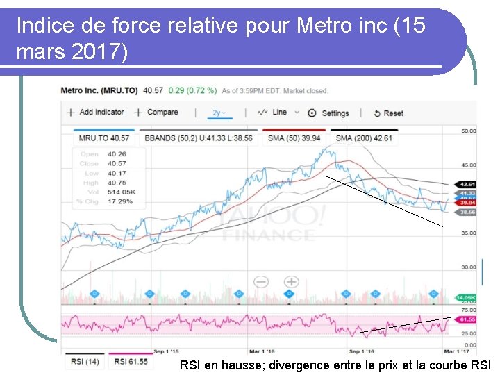 Indice de force relative pour Metro inc (15 mars 2017) RSI en hausse; divergence