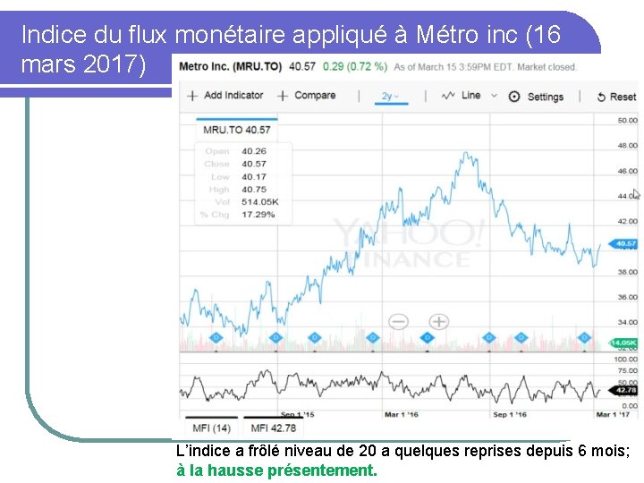 Indice du flux monétaire appliqué à Métro inc (16 mars 2017) L’indice a frôlé