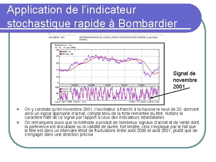 Application de l’indicateur stochastique rapide à Bombardier Signal de novembre 2001 l l On