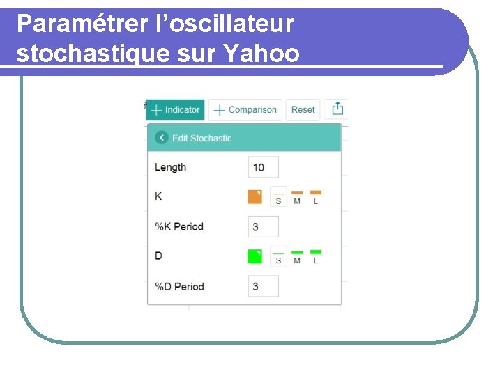 Paramétrer l’oscillateur stochastique sur Yahoo 