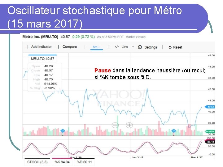 Oscillateur stochastique pour Métro (15 mars 2017) Pause dans la tendance haussière (ou recul)