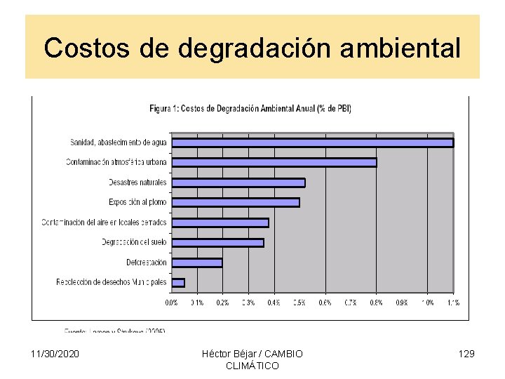 Costos de degradación ambiental 11/30/2020 Héctor Béjar / CAMBIO CLIMÁTICO 129 