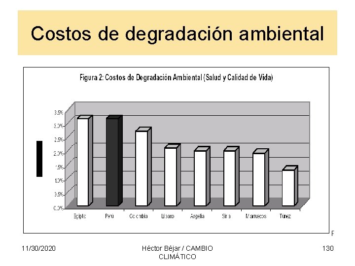 Costos de degradación ambiental 11/30/2020 Héctor Béjar / CAMBIO CLIMÁTICO 130 