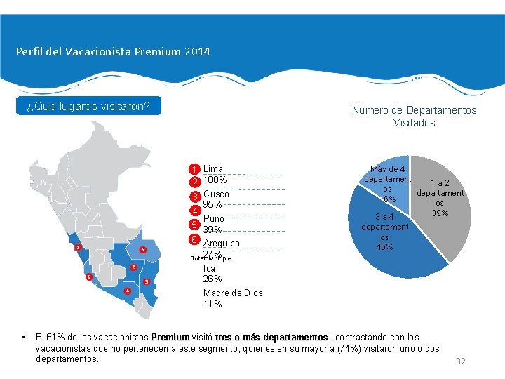 El mejor prospecto Perfil del Vacacionista Premium 2014 ¿Qué lugares visitaron? Número de Departamentos