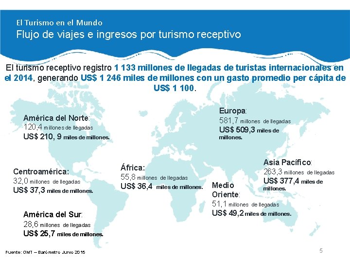 El Turismo en el Mundo Flujo de viajes e ingresos por turismo receptivo El