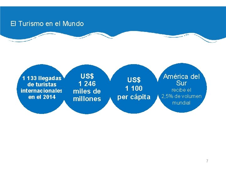 El Turismo Receptivo en el Perú El Turismo en el Mundo 1 133 llegadas