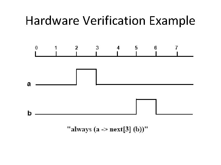 Hardware Verification Example 