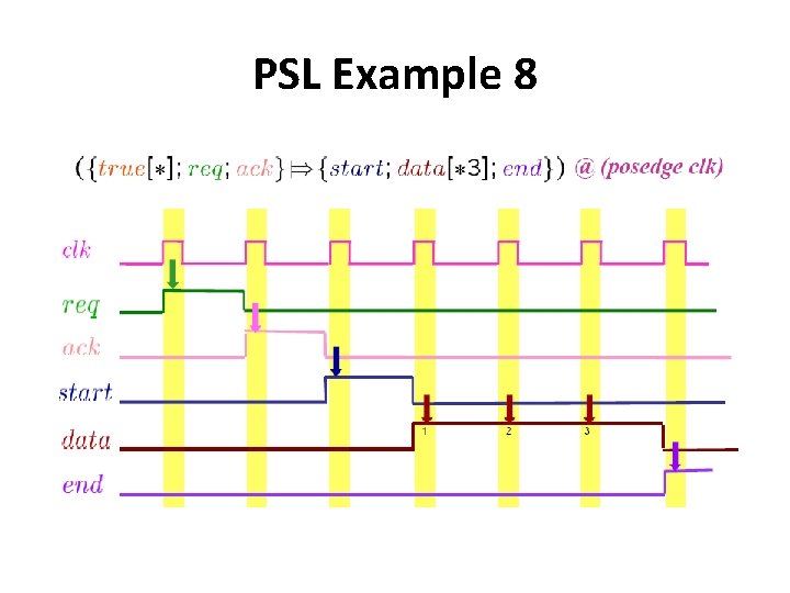 PSL Example 8 