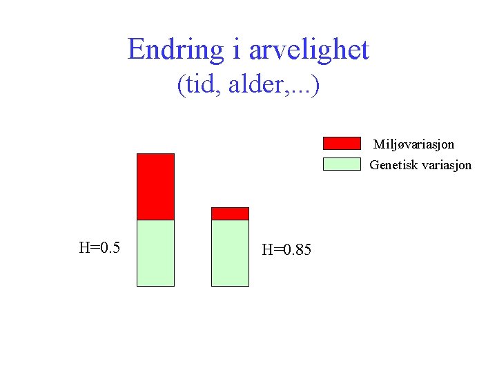 Endring i arvelighet (tid, alder, . . . ) Miljøvariasjon Genetisk variasjon H=0. 5