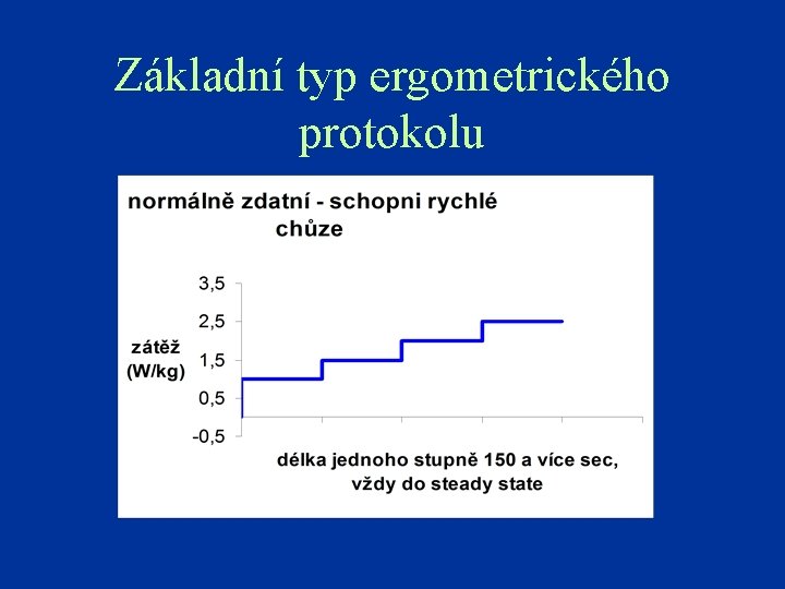 Základní typ ergometrického protokolu 