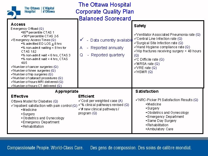 The Ottawa Hospital Corporate Quality Plan Balanced Scorecard Access Emergency Offload (Q) • 90