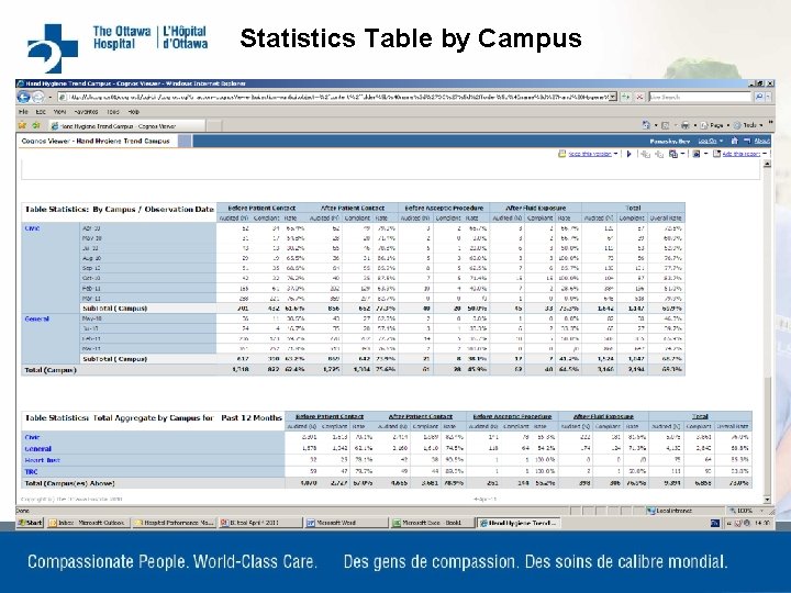 Statistics Table by Campus 