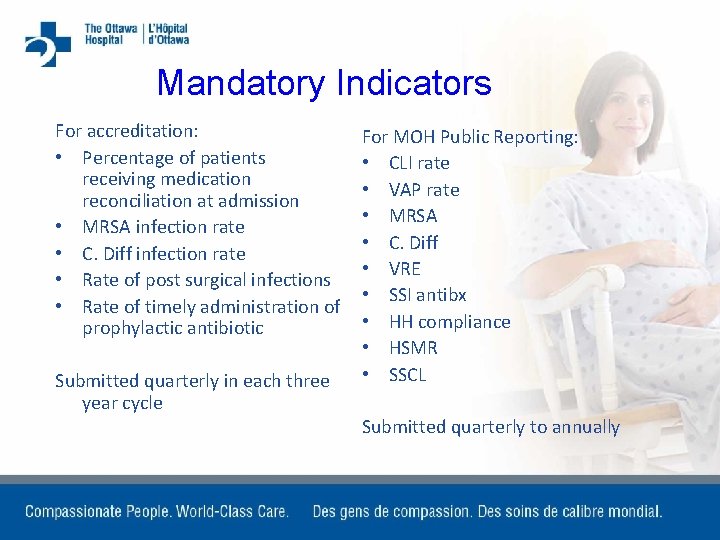 Mandatory Indicators For accreditation: • Percentage of patients receiving medication reconciliation at admission •