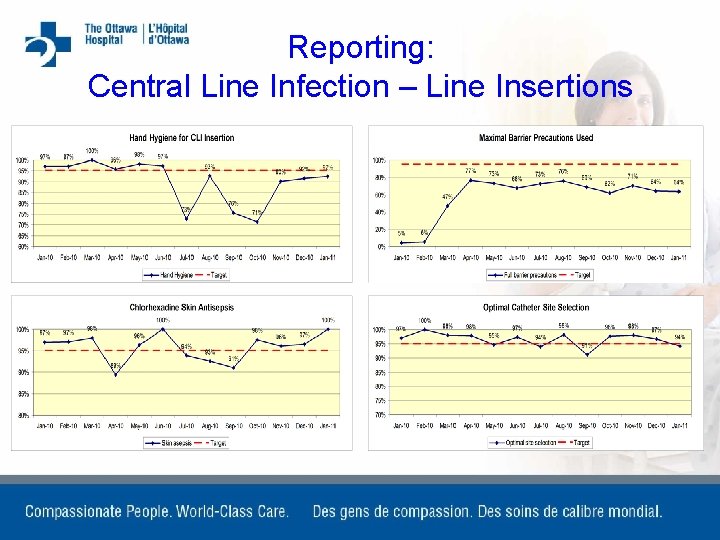 Reporting: Central Line Infection – Line Insertions 