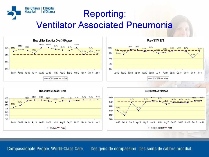 Reporting: Ventilator Associated Pneumonia 