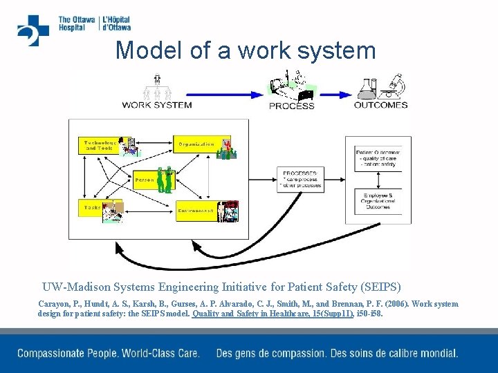 Model of a work system UW-Madison Systems Engineering Initiative for Patient Safety (SEIPS) Carayon,