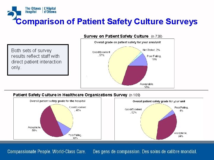 Comparison of Patient Safety Culture Surveys Survey on Patient Safety Culture (n 738) Both