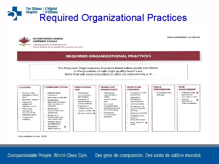 Required Organizational Practices 