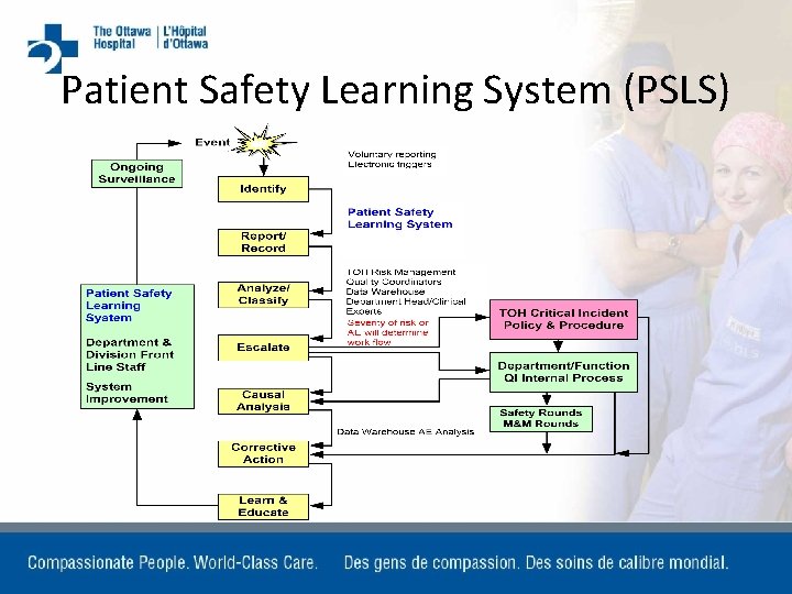 Patient Safety Learning System (PSLS) 